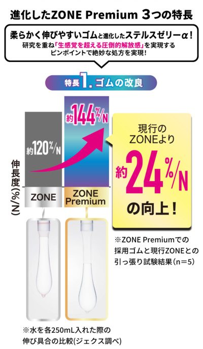 コンドーム ZONE(ゾーン) プレミアム Lサイズ ラテックス製 5個