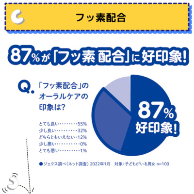 チュチュ L8020乳酸菌使用 タブレット 60粒 巨峰/あまおう苺