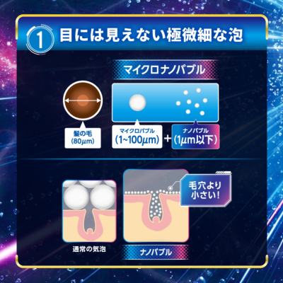 ZONEブースター ナノバブル ボディローション 190g その他セクシャル